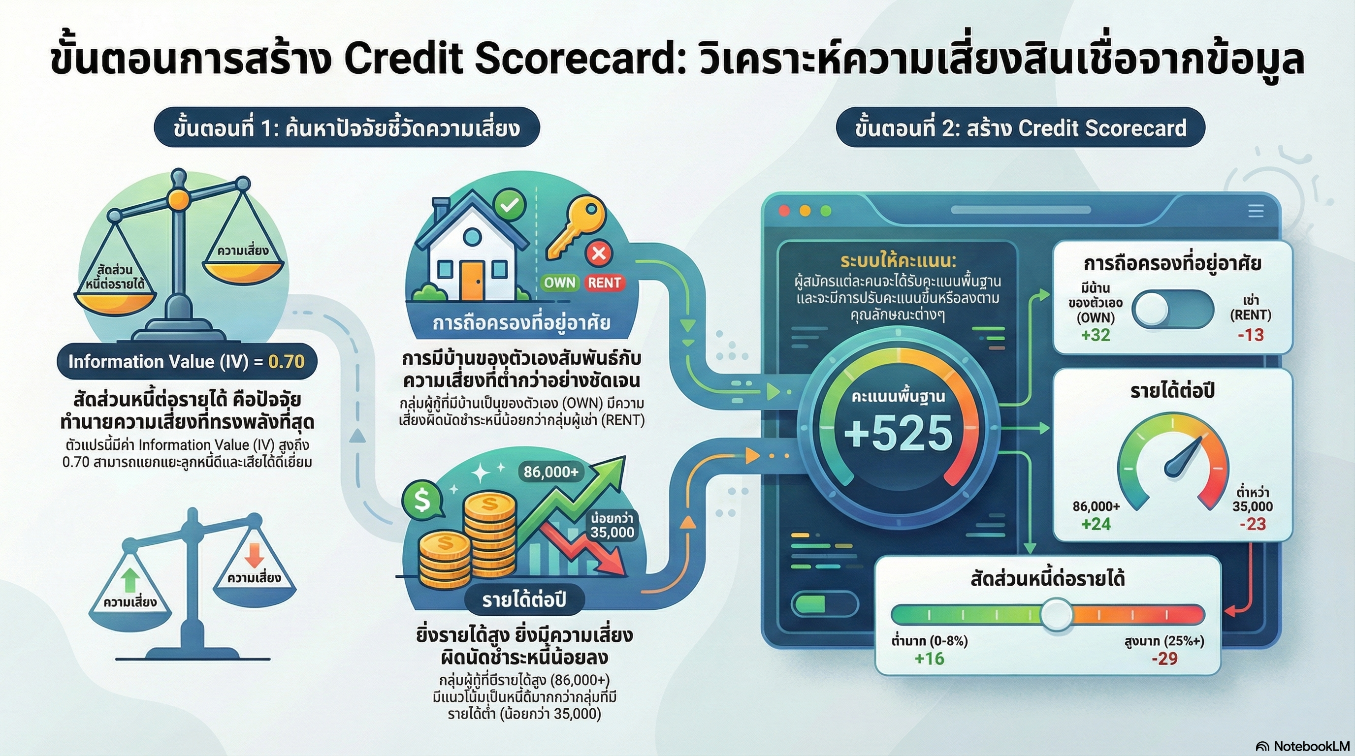 Credit Risk Analysis Fundamental